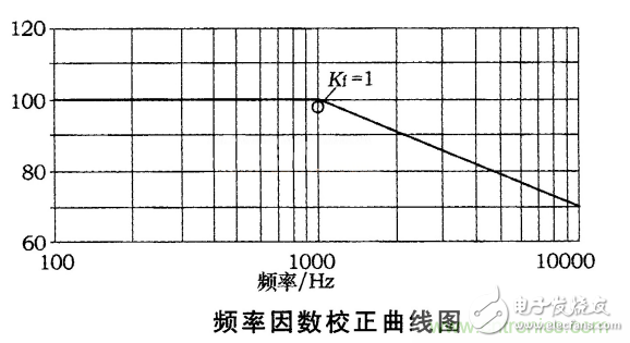 電動汽車之熔斷器選型指南