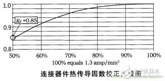 電動汽車之熔斷器選型指南