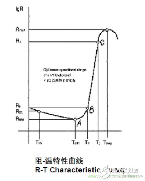 自恢復保險絲PPTC工作原理及選型應用