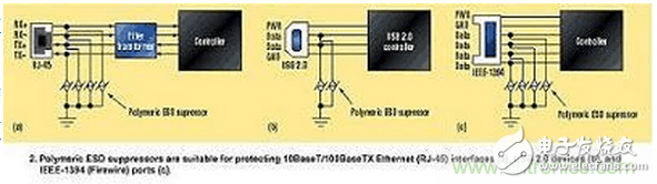 高速電路如何才能得到有效的ESD保護(hù)？