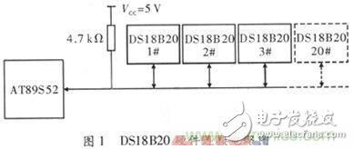 基于AT89S52單片機的溫度檢測與保護電路設計