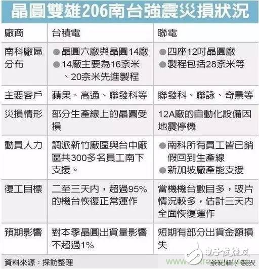 從***“206地震”來看Fuse如何選型？