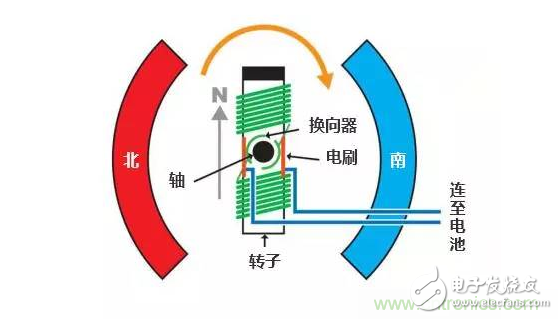 有刷電機原理圖