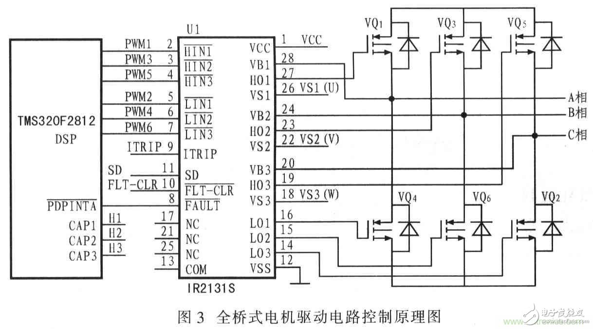 基于TMS320F2812無刷直流電機控制系統設計