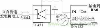 基于PWM模塊和CWG模塊的直流電機伺服系統(tǒng)設(shè)計