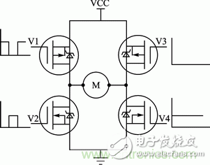 基于PWM模塊和CWG模塊的直流電機伺服系統設計