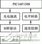 基于PWM模塊和CWG模塊的直流電機伺服系統設計