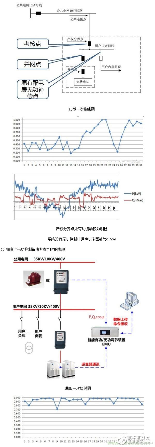 提高電網友好性，優秀逆變器應有的十八般武藝