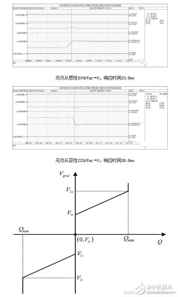 提高電網友好性，優秀逆變器應有的十八般武藝