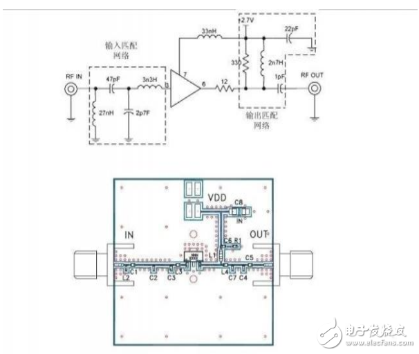 射頻技術—電路的組成和特點