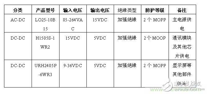 智能注射泵的崛起及醫療專用電源的誕生