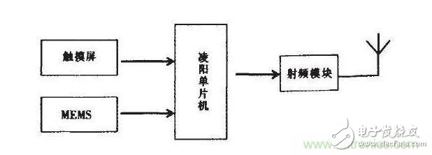 無線設備該通多遠