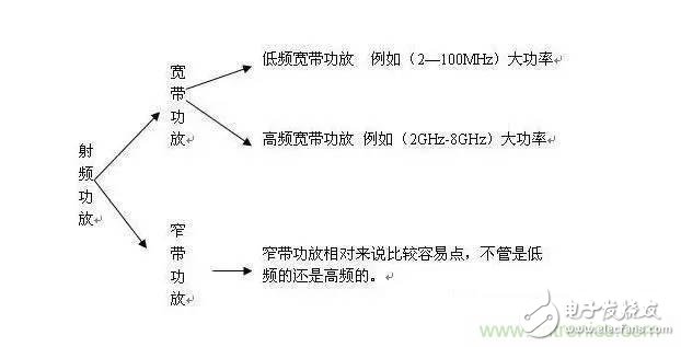 想看大牛是如何DIY射頻功放的嗎？