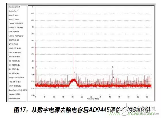 例解電路去耦技術，看了保證不后悔