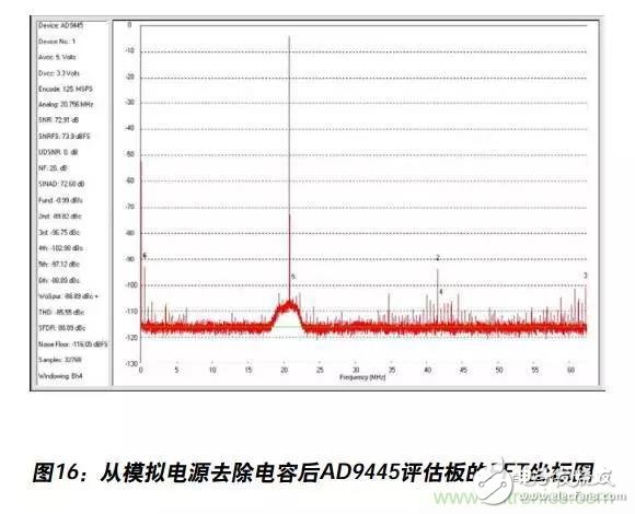 例解電路去耦技術，看了保證不后悔