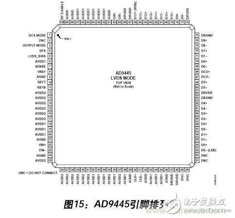 例解電路去耦技術，看了保證不后悔