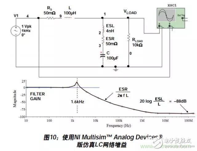 例解電路去耦技術，看了保證不后悔