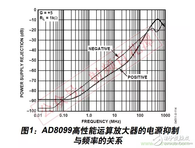 例解電路去耦技術，看了保證不后悔