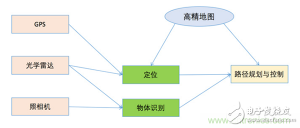 光學(xué)雷達(dá)（LiDAR）在無人駕駛技術(shù)中的應(yīng)用