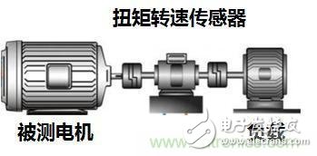 電機(jī)扭矩測量結(jié)果和傳感器精度對不上，咋辦？