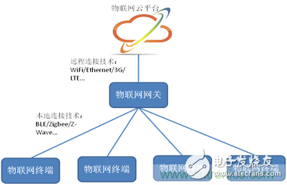 深入解析物聯網操作系統（架構/功能/實例分析）