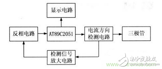 小功率三極管自動判斷管腳的電路設計方案