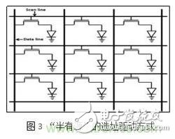 三種Micro-LED驅動方式對比，哪種更具優勢？