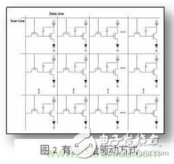 三種Micro-LED驅動方式對比，哪種更具優勢？