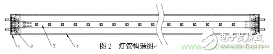 3、LED玻璃燈管生產(chǎn)方案