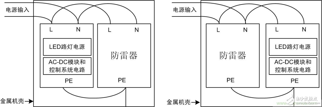 防雷器能否發揮作用？如何接線至關重要