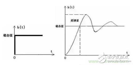 產(chǎn)品故障≠產(chǎn)品不可靠，盤點(diǎn)電路可靠性十大誤區(qū)