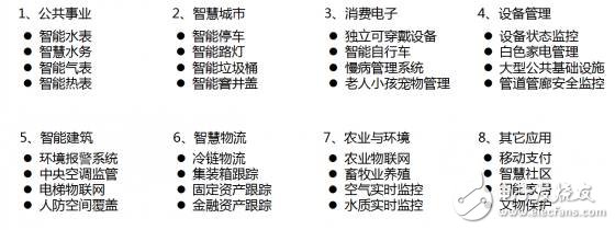 加快NB-IoT部署，更早實現萬物互聯！