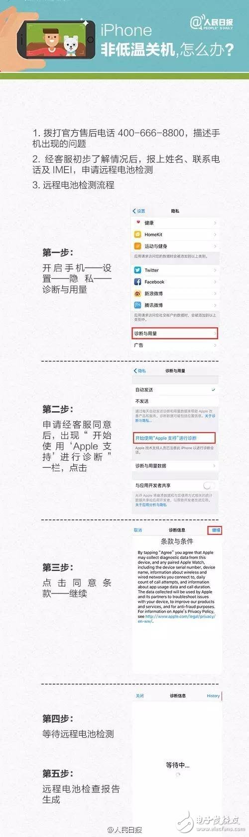 iPhone6/6S自動關機案消協終于發聲了！限令蘋果十日內整改