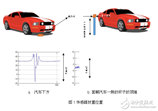 如何使用磁力計檢測車輛的存在或移動