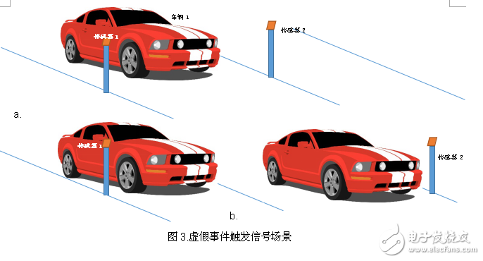 如何使用磁力計檢測車輛的存在或移動