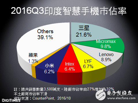 2017年全球手機市場的關鍵趨勢