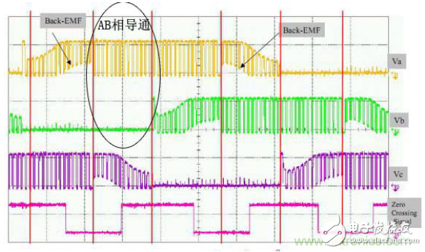 示波器在直流無刷電機行業(yè)的應用案例解析