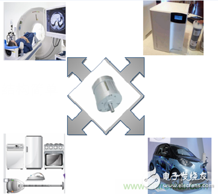 示波器在直流無刷電機行業(yè)的應用案例解析