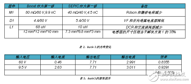 極具靈活性的帶有激光通道的汽車LED前照燈解決方案