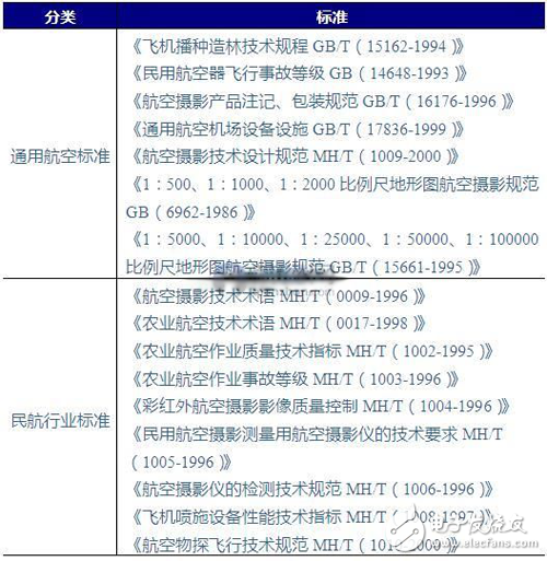 監管標準日漸完善 我國無人機步入良性發展軌道_無人機,民用無人機,消費無人機