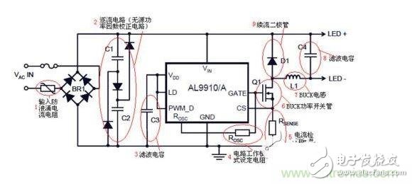 脈寬調(diào)制（PWM）LED驅(qū)動器控制電路