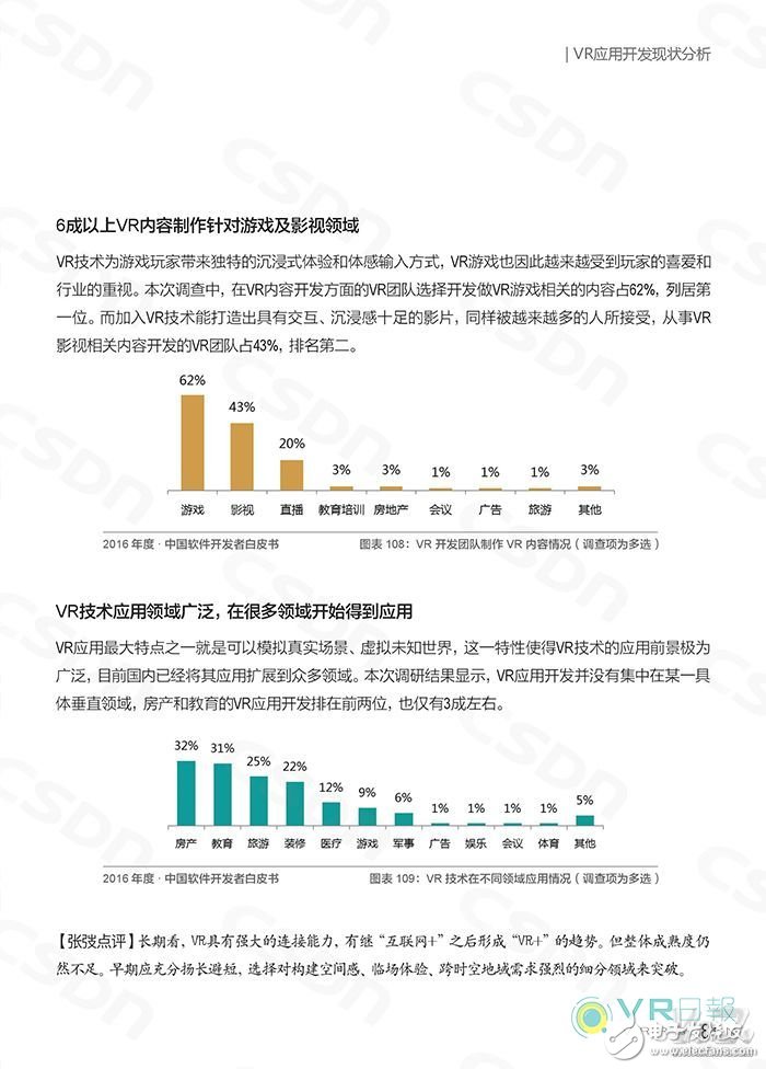 CSDN發布白皮書 分析國內VR應用開發現狀