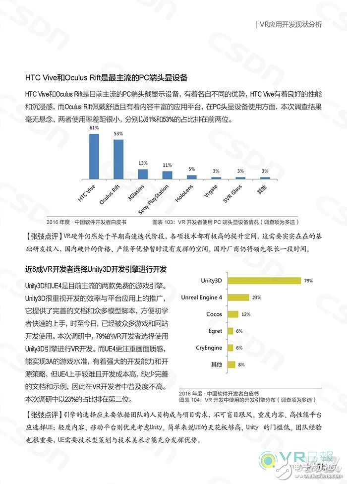 CSDN發布白皮書 分析國內VR應用開發現狀