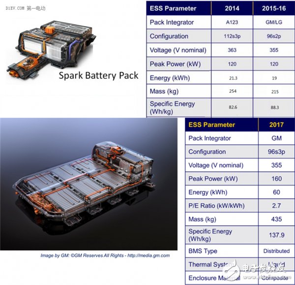 動力電池,技術提升,特斯拉,純電動汽車