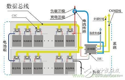 只有跳出專用IC方案 電池管理系統創新才可期待