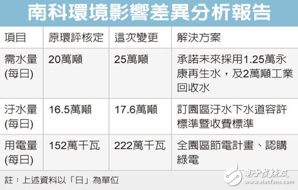 臺積電5nm制程2020年量產迎戰三星