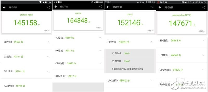 樂Pro3、小米5S、三星S7、一加3四款旗艦級手機：性能大比拼