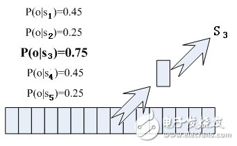 語(yǔ)音識(shí)別技術(shù)分析：語(yǔ)音變成文字其實(shí)沒(méi)有那么神秘4