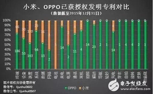 OPPO和小米哪個(gè)好？OPPO勝利的四大原因揭秘 小米mix在趕超