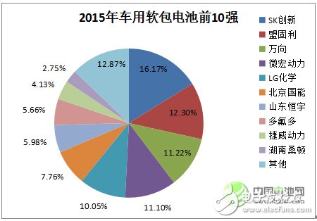 鋰離子電池的發(fā)展現(xiàn)狀及應(yīng)用領(lǐng)域的分析預(yù)測(cè)